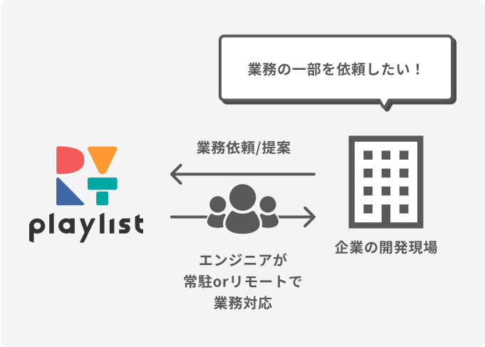 SES事業を表した図