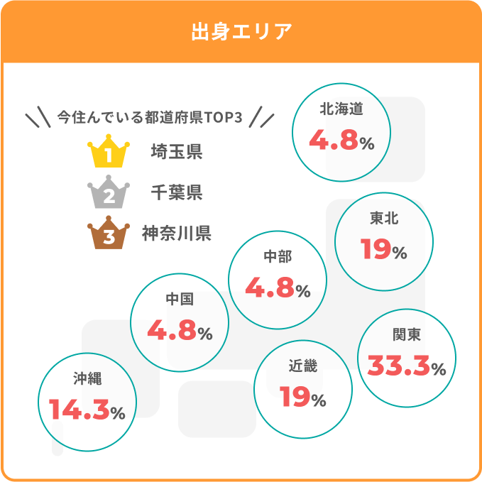 社員の出身地を表した図