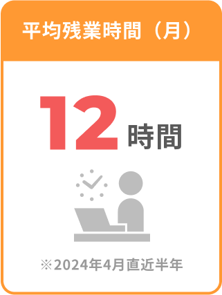 平均残業時間12時間を表した図