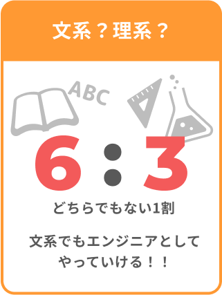 文系か理系分野を表した図